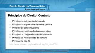 Escola Aberta do Terceiro Setor
                  Paula Jancso Fabiani


Princípios do Direito: Contrato
  Princípio da autonomia da vontade
  Princípio da supremacia da ordem pública
  Princípio do consensualismo
  Princípio da relatividade das convenções
  Principio da obrigatoriedade dos contratos
  Principio da revisibilidade do contrato
  Principio da boa-fé
 http://www.jurisway.org.br/v2/dhall.asp?id_dh=6074
 