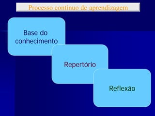 Gestão da Aprendizagem