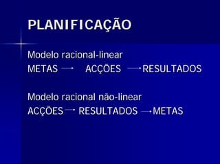 Gestão da Aprendizagem