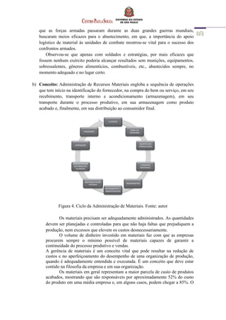 que as forças armadas passaram durante as duas grandes guerras mundiais,
buscaram meios eficazes para o abastecimento, em que, a importância do apoio
logístico de material às unidades de combate mostrou-se vital para o sucesso dos
confrontos armados.
Observou-se que apenas com soldados e estratégias, por mais eficazes que
fossem nenhum exército poderia alcançar resultados sem munições, equipamentos,
sobressalentes, gêneros alimentícios, combustíveis, etc., abastecidos sempre, no
momento adequado e no lugar certo.
b) Conceito: Administração de Recursos Materiais engloba a sequência de operações
que tem início na identificação do fornecedor, na compra do bem ou serviço, em seu
recebimento, transporte interno e acondicionamento (armazenagem), em seu
transporte durante o processo produtivo, em sua armazenagem como produto
acabado e, finalmente, em sua distribuição ao consumidor final.
Figura 4. Ciclo da Administração de Materiais. Fonte: autor
Os materiais precisam ser adequadamente administrados. As quantidades
devem ser planejadas e controladas para que não haja faltas que prejudiquem a
produção, nem excessos que elevem os custos desnecessariamente.
O volume de dinheiro investido em materiais faz com que as empresas
procurem sempre o mínimo possível de materiais capazes de garantir a
continuidade do processo produtivo e vendas.
A gerência de materiais é um conceito vital que pode resultar na redução de
custos e no aperfeiçoamento do desempenho de uma organização de produção,
quando é adequadamente entendida e executada. É um conceito que deve estar
contido na filosofia da empresa e em sua organização.
Os materiais em geral representam a maior parcela de custo de produtos
acabados, mostrando que são responsáveis por aproximadamente 52% do custo
do produto em uma média empresa e, em alguns casos, podem chegar a 85%. O
CLIENTES
SINAL DE
DEMANDA
IDENTIFICAR
FORNECEDOR
COMPRAR
MATERIAIS
TRANSPORTAR
RECEBIMENTO E
ARMAZENAGEM
MOVIMENTAÇÃO
INTERNA
ARMAZENAGEM
DO PRODUTO
ACABADO
EXPEDIÇÃO
TRASPORTE
 