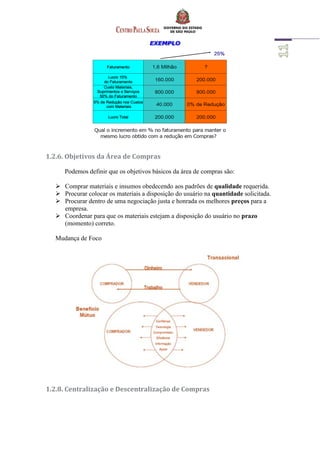 1.2.6. Objetivos da Área de Compras
Podemos definir que os objetivos básicos da área de compras são:
 Comprar materiais e insumos obedecendo aos padrões de qualidade requerida.
 Procurar colocar os materiais a disposição do usuário na quantidade solicitada.
 Procurar dentro de uma negociação justa e honrada os melhores preços para a
empresa.
 Coordenar para que os materiais estejam a disposição do usuário no prazo
(momento) correto.
Mudança de Foco
1.2.8. Centralização e Descentralização de Compras
 