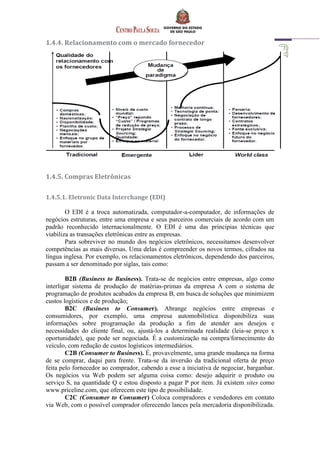 1.4.4. Relacionamento com o mercado fornecedor
1.4.5. Compras Eletrônicas
1.4.5.1. Eletronic Data Interchange (EDI)
O EDI é a troca automatizada, computador-a-computador, de informações de
negócios estruturas, entre uma empresa e seus parceiros comerciais de acordo com um
padrão reconhecido internacionalmente. O EDI é uma das principias técnicas que
viabiliza as transações eletrônicas entre as empresas.
Para sobreviver no mundo dos negócios eletrônicos, necessitamos desenvolver
competências as mais diversas. Uma delas é compreender os novos termos, cifrados na
língua inglesa. Por exemplo, os relacionamentos eletrônicos, dependendo dos parceiros,
passam a ser denominado por siglas, tais como:
B2B (Business to Business). Trata-se de negócios entre empresas, algo como
interligar sistema de produção de matérias-primas da empresa A com o sistema de
programação de produtos acabados da empresa B, em busca de soluções que minimizem
custos logísticos e de produção;
B2C (Business to Consumer). Abrange negócios entre empresas e
consumidores, por exemplo, uma empresa automobilística disponibiliza suas
informações sobre programação da produção a fim de atender aos desejos e
necessidades do cliente final, ou, ajustá-los a determinada realidade (leia-se preço x
oportunidade), que pode ser negociada. É a customização na compra/fornecimento do
veículo, com redução de custos logísticos intermediários.
C2B (Consumer to Business). É, provavelmente, uma grande mudança na forma
de se comprar, daqui para frente. Trata-se da inversão da tradicional oferta de preço
feita pelo fornecedor ao comprador, cabendo a esse a iniciativa de negociar, barganhar.
Os negócios via Web podem ser alguma coisa como: desejo adquirir o produto ou
serviço S, na quantidade Q e estou disposto a pagar P por item. Já existem sites como
www.priceline.com, que oferecem este tipo de possibilidade.
C2C (Consumer to Consumer) Coloca compradores e vendedores em contato
via Web, com o possível comprador oferecendo lances pela mercadoria disponibilizada.
 
