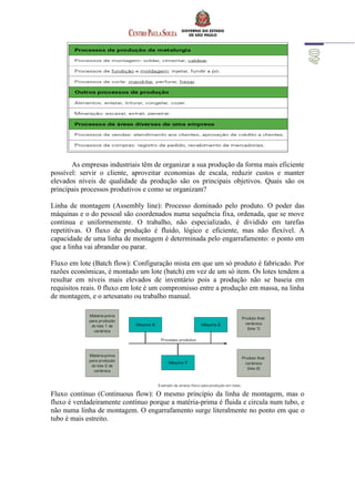 As empresas industriais têm de organizar a sua produção da forma mais eficiente
possível: servir o cliente, aproveitar economias de escala, reduzir custos e manter
elevados níveis de qualidade da produção são os principais objetivos. Quais são os
principais processos produtivos e como se organizam?
Linha de montagem (Assembly line): Processo dominado pelo produto. O poder das
máquinas e o do pessoal são coordenados numa sequência fixa, ordenada, que se move
continua e uniformemente. O trabalho, não especializado, é dividido em tarefas
repetitivas. O fluxo de produção é fluido, lógico e eficiente, mas não flexível. A
capacidade de uma linha de montagem é determinada pelo engarrafamento: o ponto em
que a linha vai abrandar ou parar.
Fluxo em lote (Batch flow): Configuração mista em que um só produto é fabricado. Por
razões económicas, é montado um lote (batch) em vez de um só item. Os lotes tendem a
resultar em níveis mais elevados de inventário pois a produção não se baseia em
requisitos reais. 0 fluxo em lote é um compromisso entre a produção em massa, na linha
de montagem, e o artesanato ou trabalho manual.
Fluxo continuo (Continuous flow): O mesmo princípio da linha de montagem, mas o
fluxo é verdadeiramente contínuo porque a matéria-prima é fluida e circula num tubo, e
não numa linha de montagem. O engarrafamento surge literalmente no ponto em que o
tubo é mais estreito.
 