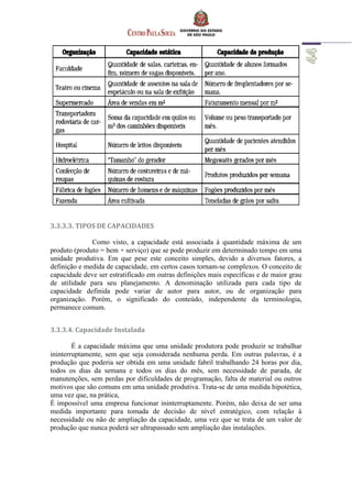 3.3.3.3. TIPOS DE CAPACIDADES
Como visto, a capacidade está associada à quantidade máxima de um
produto (produto = bem + serviço) que se pode produzir em determinado tempo em uma
unidade produtiva. Em que pese este conceito simples, devido a diversos fatores, a
definição e medida de capacidade, em certos casos tornam-se complexos. O conceito de
capacidade deve ser estratificado em outras definições mais específicas e de maior grau
de utilidade para seu planejamento. A denominação utilizada para cada tipo de
capacidade definida pode variar de autor para autor, ou de organização para
organização. Porém, o significado do conteúdo, independente da terminologia,
permanece comum.
3.3.3.4. Capacidade Instalada
É a capacidade máxima que uma unidade produtora pode produzir se trabalhar
ininterruptamente, sem que seja considerada nenhuma perda. Em outras palavras, é a
produção que poderia ser obtida em uma unidade fabril trabalhando 24 horas por dia,
todos os dias da semana e todos os dias do mês, sem necessidade de parada, de
manutenções, sem perdas por dificuldades de programação, falta de material ou outros
motivos que são comuns em uma unidade produtiva. Trata-se de uma medida hipotética,
uma vez que, na prática,
É impossível uma empresa funcionar ininterruptamente. Porém, não deixa de ser uma
medida importante para tomada de decisão de nível estratégico, com relação à
necessidade ou não de ampliação da capacidade, uma vez que se trata de um valor de
produção que nunca poderá ser ultrapassado sem ampliação das instalações.
 