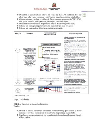  Descobrir as características através da coleta de dados. O problema deve ser
observado sobe vários pontos de vista: Tempo, local, tipo, sintoma e indivíduo.
 Coletar opiniões e utilizar o gráfico de Pareto com as perguntas do "5W1H" (O
que, quem, quando, onde, porque e como) para coletar os dados;
 Descobrir as características do problema através da observação no local;
 Estimar um cronograma para referência, atualizado em cada processo;
 Estimar um orçamento e definir uma meta a ser atingida.
Etapa 3 - ANÁLISE
Objetivo: Descobrir as causas fundamentais.
Tarefas:
 Definir as causas influentes, utilizando o brainstorming para colher o maior
número possível de causas a fim de construir o diagrama de causa-efeito;
 Escolher as causas mais prováveis, baseada nas informações colhidas na Etapa 2
(Observação);
 