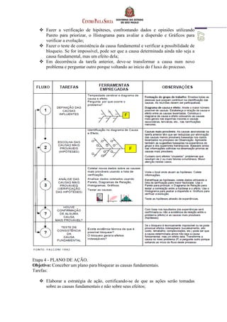  Fazer a verificação de hipóteses, confrontando dados e opiniões utilizando
Pareto para priorizar, o Histograma para avaliar a dispersão e Gráficos para
verificar a evolução;
 Fazer o teste de consistência da causa fundamental e verificar a possibilidade de
bloqueio. Se for impossível, pode ser que a causa determinada ainda não seja a
causa fundamental, mas um efeito dela;
 Em decorrência da tarefa anterior, deve-se transformar a causa num novo
problema e perguntar outro porque voltando ao início do f luxo do processo.
Etapa 4 - PLANO DE AÇÃO.
Objetivo: Conceber um plano para bloquear as causas fundamentais.
Tarefas:
 Elaborar a estratégia de ação, certificando-se de que as ações serão tomadas
sobre as causas fundamentais e não sobre seus efeitos;
 