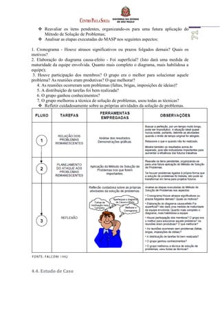  Reavaliar os itens pendentes, organizando-os para uma futura aplicação do
Método de Solução de Problemas;
 Analisar as etapas executadas do MASP nos seguintes aspectos:
1. Cronograma - Houve atrasos significativos ou prazos folgados demais? Quais os
motivos?
2. Elaboração do diagrama causa-efeito - Foi superficial? (Isto dará uma medida de
maturidade da equipe envolvida. Quanto mais completo o diagrama, mais habilidosa a
equipe);
3. Houve participação dos membros? O grupo era o melhor para solucionar aquele
problema? As reuniões eram produtivas? O que melhorar?
4. As reuniões ocorreram sem problemas (faltas, brigas, imposições de ideias)?
5. A distribuição de tarefas foi bem realizada?
6. O grupo ganhou conhecimentos?
7. O grupo melhorou a técnica de solução de problemas, usou todas as técnicas?
 Refletir cuidadosamente sobre as próprias atividades da solução de problemas.
4.4. Estudo de Caso
 
