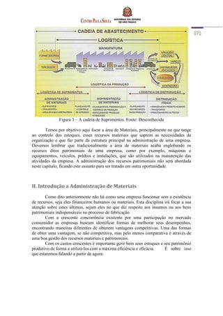 Figura 3 – A cadeia de Suprimentos. Fonte: Desconhecida
Temos por objetivo aqui focar a área de Materiais, principalmente no que tange
ao controle dos estoques, esses recursos materiais que suprem as necessidades da
organização e que faz parte da estrutura principal na administração de uma empresa.
Devemos lembrar que tradicionalmente a área de materiais acaba englobando os
recursos ditos patrimoniais de uma empresa, como por exemplo, máquinas e
equipamentos, veículos, prédios e instalações, que são utilizados na manutenção das
atividades da empresa. A administração dos recursos patrimoniais não será abordada
neste capítulo, ficando este assunto para ser tratado em outra oportunidade.
II. Introdução a Administração de Materiais
Como dito anteriormente não há como uma empresa funcionar sem a existência
de recursos, seja eles financeiros humanos ou materiais. Esta disciplina irá focar a sua
atenção sobre estes últimos, sejam eles no que diz respeito aos insumos ou aos bens
patrimoniais indispensáveis no processo de fabricação.
Com a crescente concorrência existente por uma participação no mercado
consumidor as empresas buscam identificar formas de melhorar seus desempenhos,
encontrando maneiras diferentes de obterem vantagens competitivas. Uma das formas
de obter uma vantagem, se não competitiva, mas pelo menos comparativa é através de
uma boa gestão dos recursos materiais e patrimoniais.
Com os custos crescentes é importante gerir bem seus estoques e seu patrimônio
produtivo de forma a utilizá-los com a máxima eficiência e eficácia. É sobre isso
que estaremos falando a partir de agora.
 