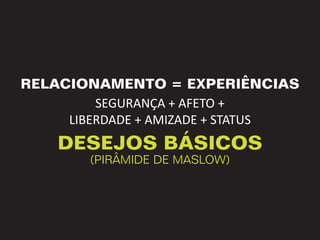RELACIONAMENTO = EXPERIÊNCIAS
         SEGURANÇA + AFETO +
     LIBERDADE + AMIZADE + STATUS
    DESEJOS BÁSICOS
        (PIRÂMIDE DE MASLOW)
 
