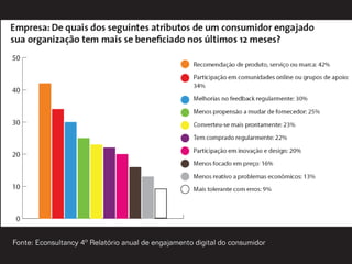Fonte: Econsultancy 4º Relatório anual de engajamento digital do consumidor
 
