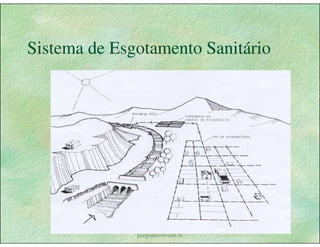 Gestão das águas Drenagem Urbana