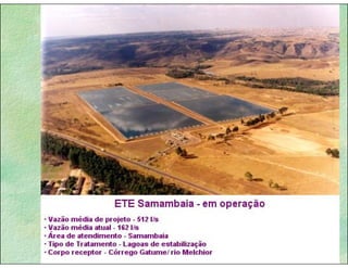 Gestão das águas Drenagem Urbana