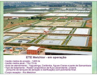 Gestão das águas Drenagem Urbana