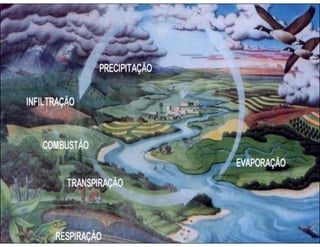 Gestão das águas Drenagem Urbana