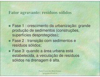 Gestão das águas Drenagem Urbana
