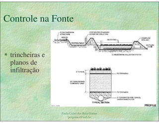 Gestão das águas Drenagem Urbana