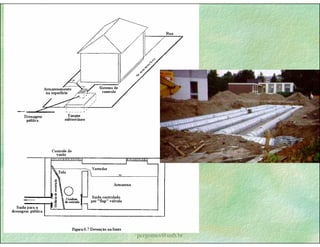Gestão das águas Drenagem Urbana