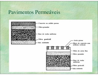 Gestão das águas Drenagem Urbana