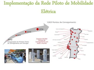 Implementação da Rede Piloto de Mobilidade
Elétrica
 