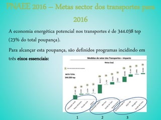 PNAEE 2016 – Metas sector dos transportes para
2016
A economia energética potencial nos transportes é de 344.038 tep
(23% do total poupança).
Para alcançar esta poupança, são definidos programas incidindo em
três eixos essenciais:
1 2 3
 