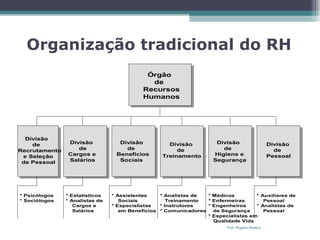 Organização tradicional do RH Prof. Rogério Martins 