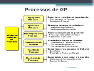 Processos de GP Prof. Rogério Martins 