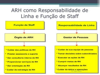 ARH como Responsabilidade de Linha e Função de Staff Prof. Rogério Martins 