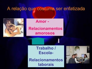 A relação que costuma ser enfatizada Amor - Relacionamentos amorosos Trabalho / Escola- Relacionamentos laborais 
