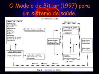 O Modelo de Bittar (1997) para um sistema de saúde. 