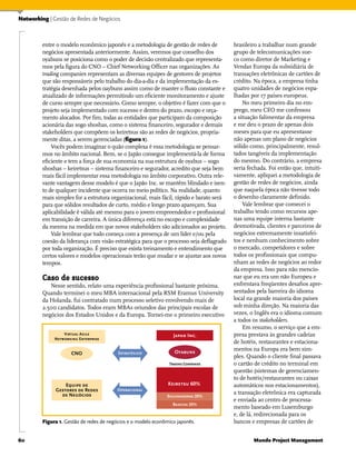 Gestao de Redes de Negocios