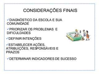 CONSIDERAÇÕES FINAIS DIAGNÓSTICO DA ESCOLA E SUA COMUNIDADE PRIORIZAR OS PROBLEMAS  E DIFICULDADES DEFINIR INTENÇÕES ESTABELECER AÇÕES, ATRIBUIÇÕES, RESPONSÁVEIS E PRAZOS DETERMINAR INDICADORES DE SUCESSO 