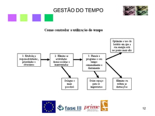 GESTÃO DO TEMPO 