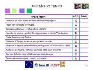 GESTÃO DO TEMPO A Reunir documentos para projecto importante C Comprar bilhetes para o teatro no caminho de casa A Avaliação do Álvaro – lembrar Bernardo para estar presente B Telefonar à Beatriz para confirmar participantes na reunião de 2.ª feira C Telefonar à Teresa para marcar a próxima reunião C Enviar fotocópias ao Carlos B Reunião de equipa – pedir informações sobre o cliente Y ao António C Escrever ao Samuel – incluir último relatório A Fazer apresentação à direcção A Telefonar ao João sobre o calendário do novo projecto Estado A B C  “ Para fazer” 