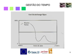GESTÃO DO TEMPO 
