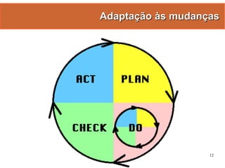 Gestão Ágil de Projetos com Scrum e FDD - Manoel Pimentel