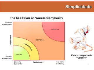 Gestão Ágil de Projetos com Scrum e FDD - Manoel Pimentel