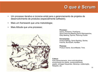 Gestão Ágil de Projetos com Scrum e FDD - Manoel Pimentel