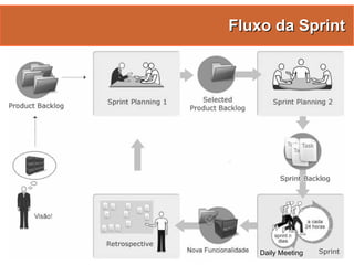 Gestão Ágil de Projetos com Scrum e FDD - Manoel Pimentel