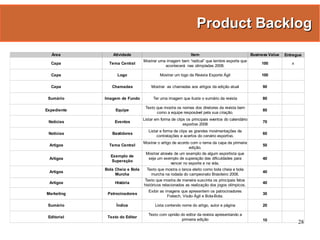 Gestão Ágil de Projetos com Scrum e FDD - Manoel Pimentel