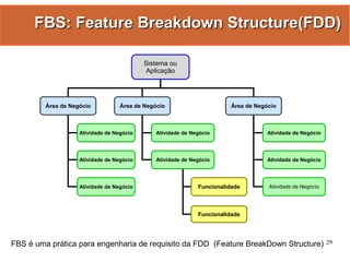 Gestão Ágil de Projetos com Scrum e FDD - Manoel Pimentel