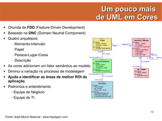 Gestão Ágil de Projetos com Scrum e FDD - Manoel Pimentel