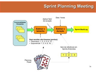 Gestão Ágil de Projetos com Scrum e FDD - Manoel Pimentel