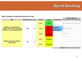 Gestão Ágil de Projetos com Scrum e FDD - Manoel Pimentel