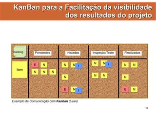Gestão Ágil de Projetos com Scrum e FDD - Manoel Pimentel
