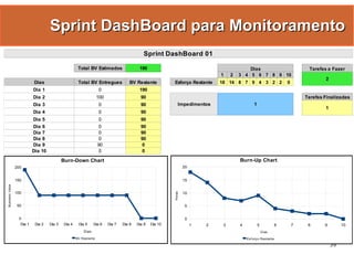 Gestão Ágil de Projetos com Scrum e FDD - Manoel Pimentel