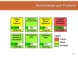 Gestão Ágil de Projetos com Scrum e FDD - Manoel Pimentel