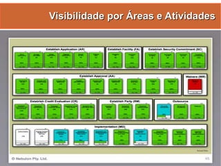 Gestão Ágil de Projetos com Scrum e FDD - Manoel Pimentel