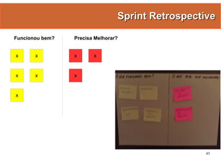 Gestão Ágil de Projetos com Scrum e FDD - Manoel Pimentel
