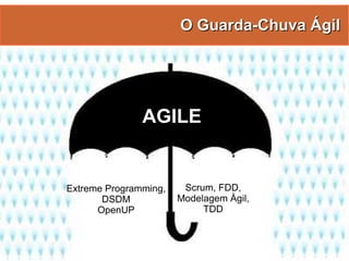 Gestão Ágil de Projetos com Scrum e FDD - Manoel Pimentel