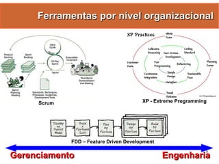 Gestão Ágil de Projetos com Scrum e FDD - Manoel Pimentel